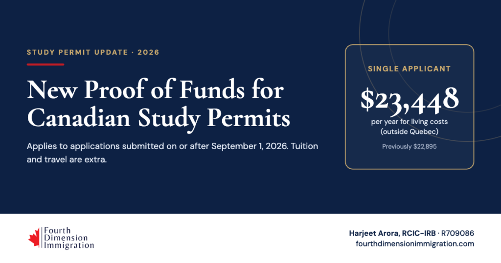 Study permit proof of funds 2026: $23,448 for a single applicant outside Quebec